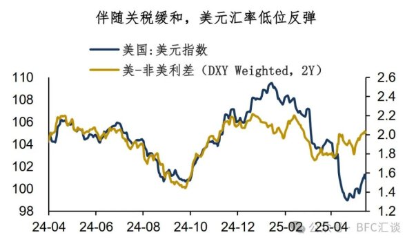 正规配资十大排名 美元：中长期的三条线索